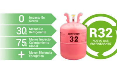 ¿En 2019 me compro un aire acondicionado con gas R32 o puedo comprar uno con gas R410a?