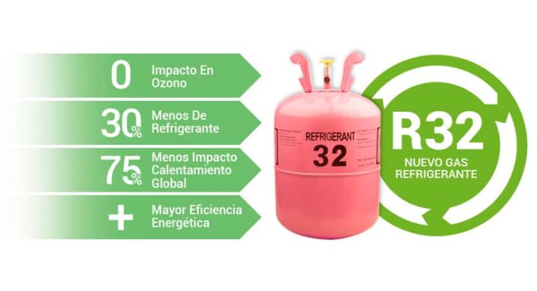 ¿Me compro un aire acondicionado con gas R32 o  uno con gas R410a?