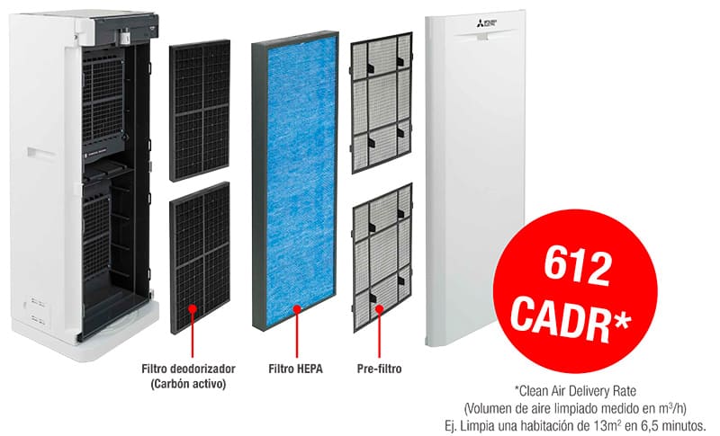 Filtro HEPA MA-E100R