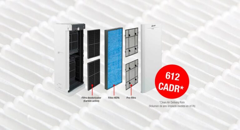 ¿Los Purificadores de aire son eficaces contra virus y bacterias?