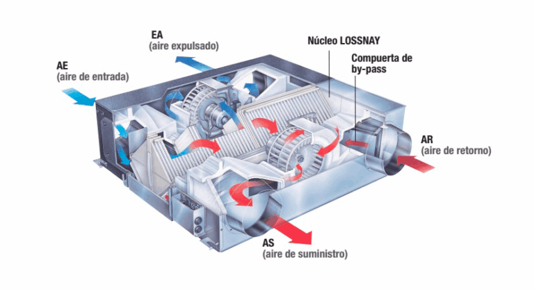 Las ventajas de Lossnay para tu aire acondicionado