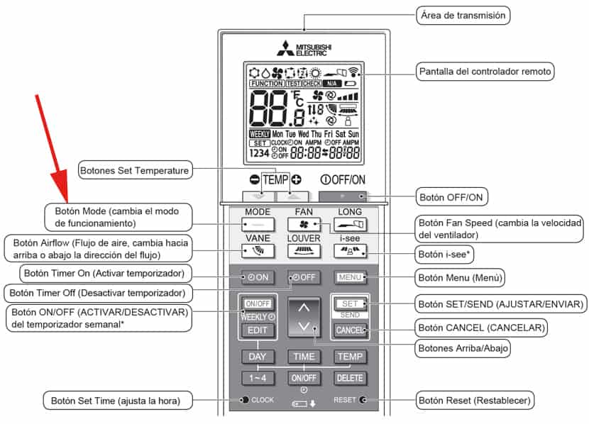 Mando PAR-SL100A-E calor